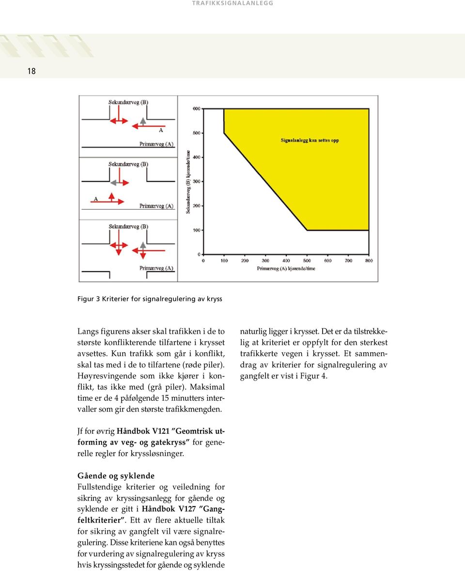 Maksimal time er de 4 påfølgende 15 minutters intervaller som gir den største trafikkmengden. naturlig ligger i krysset.
