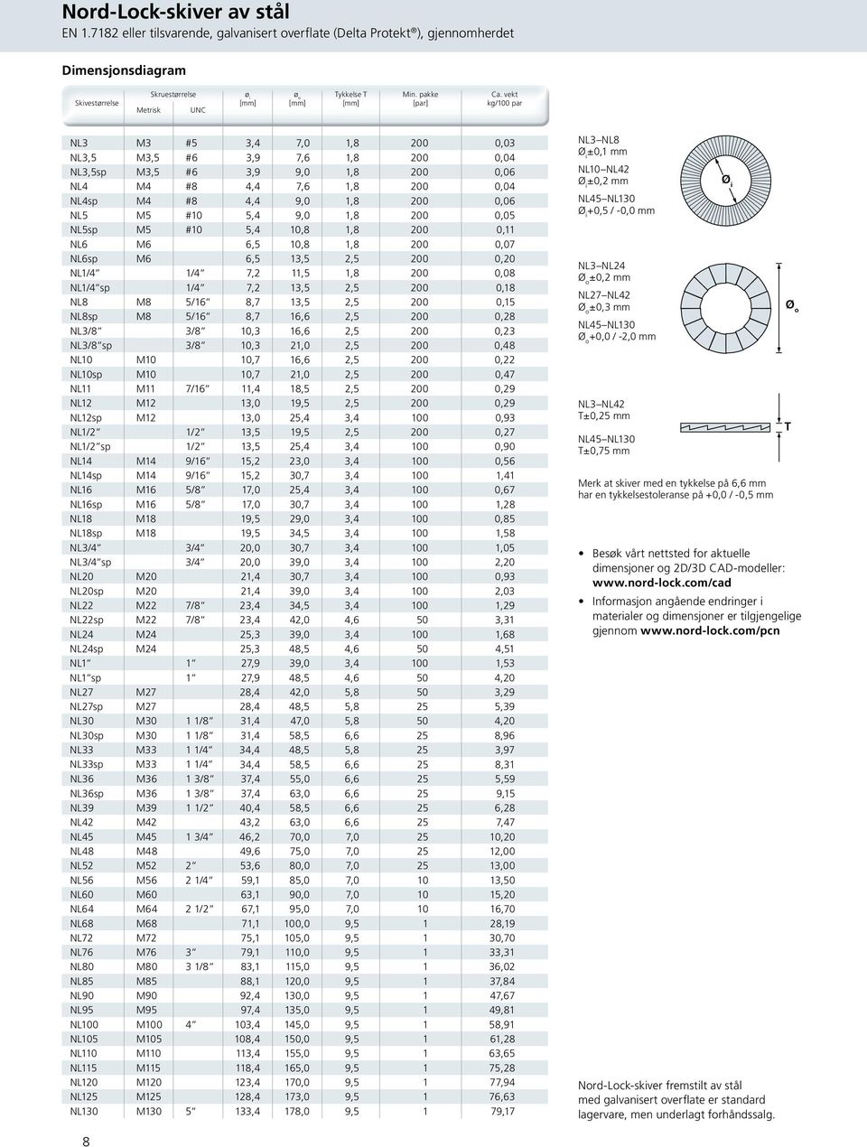 vekt kg/100 par NL3 M3 #5 3,4 7,0 1,8 200 0,03 NL3,5 M3,5 #6 3,9 7,6 1,8 200 0,04 NL3,5sp M3,5 #6 3,9 9,0 1,8 200 0,06 NL4 M4 #8 4,4 7,6 1,8 200 0,04 NL4sp M4 #8 4,4 9,0 1,8 200 0,06 NL5 M5 #10 5,4