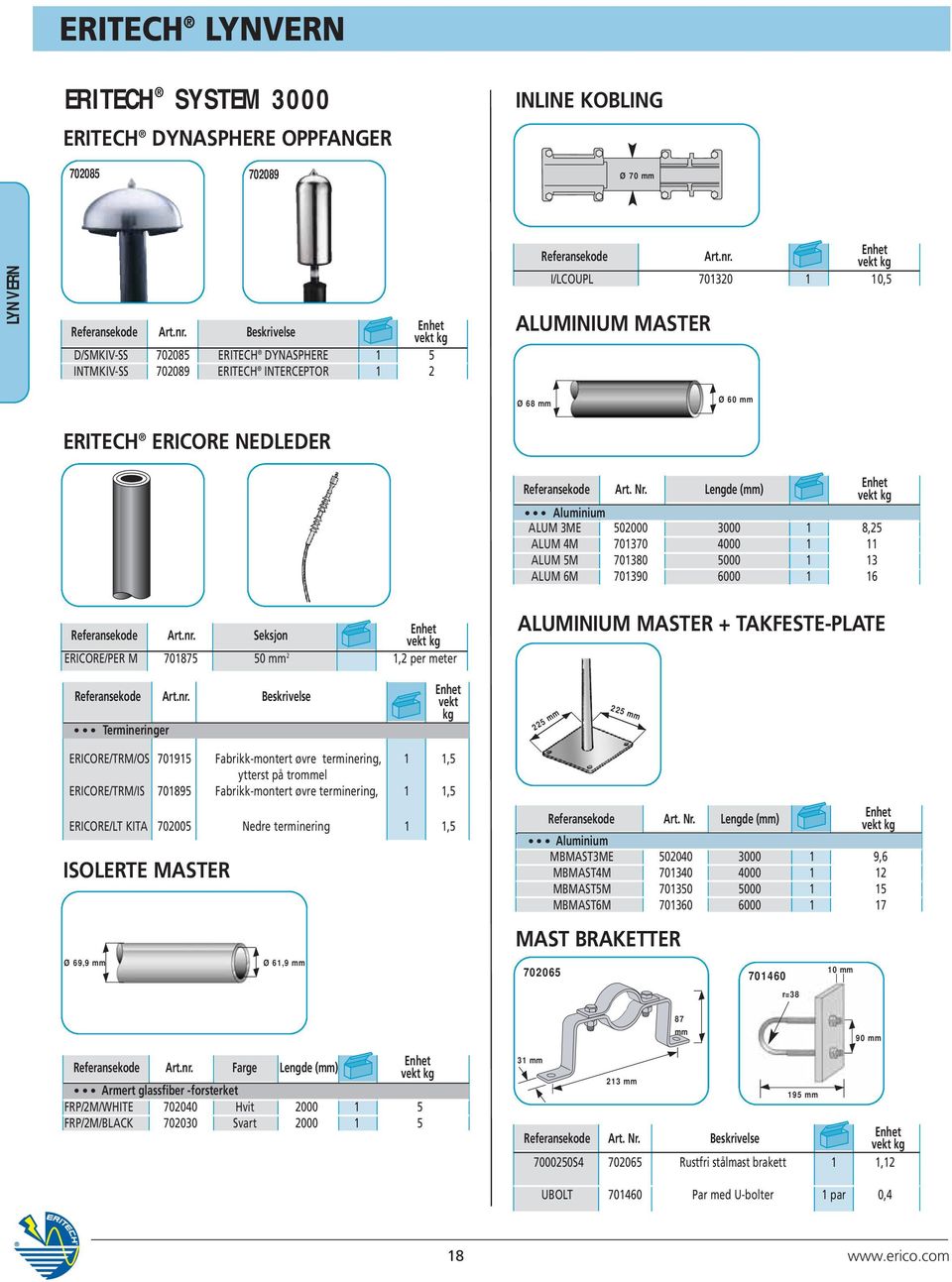Lengde (mm) Aluminium ALUM 3ME 502000 3000 1 8,25 ALUM 4M 701370 4000 1 11 ALUM 5M 701380 5000 1 13 ALUM 6M 701390 6000 1 16 Seksjon ERICORE/PER M 701875 50 mm 2 1,2 per meter ALUMINIUM MASTER +