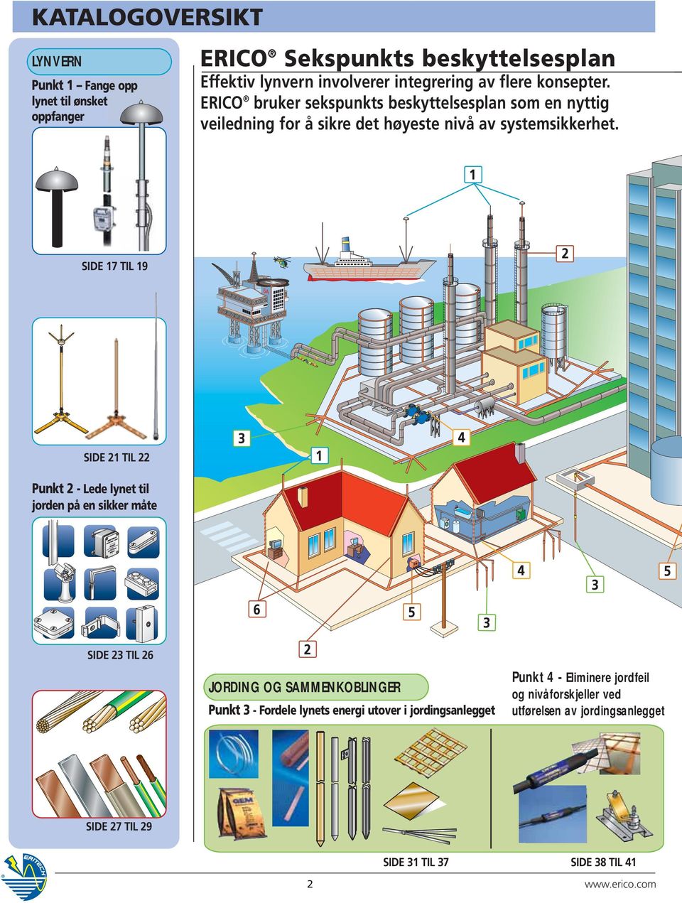 SIDE 17 TIL 19 SIDE 21 TIL 22 Punkt 2 - Lede lynet til jorden på en sikker måte SIDE 23 TIL 26 JORDING OG SAMMENKOBLINGER Punkt 3 - Fordele lynets