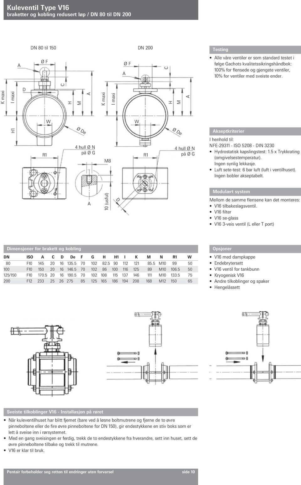 K maxi I maxi D C H M K maxi I maxi H M W W H1 Ø De Ø De kseptkriterier R1 4 hull Ø N på Ø G M8 R1 4 hull Ø N på Ø G I henhold til: NFE-29311 - ISO 5208 - DIN 3230 Hydrostatisk kapslingstest: 1.