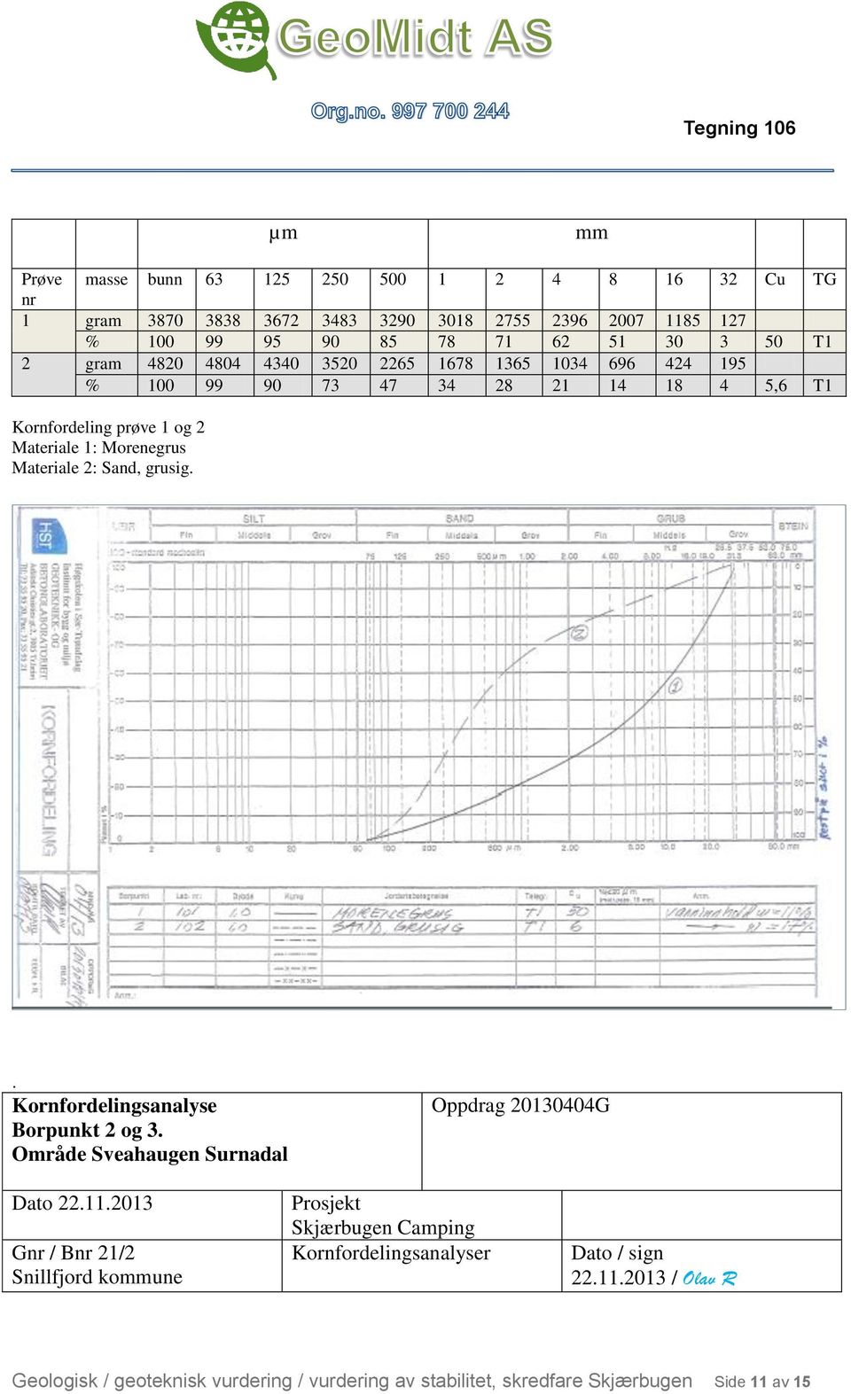 5,6 T1 Kornfordeling prøve 1 og 2 Materiale 1: Morenegrus Materiale 2: Sand, grusig.. Kornfordelingsanalyse Borpunkt 2 og 3.