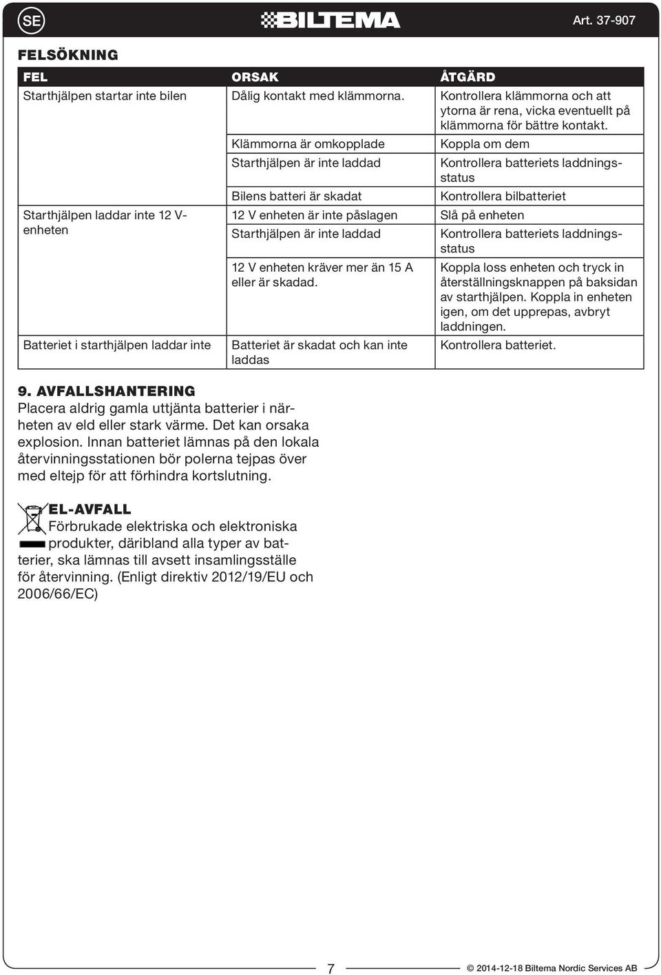 laddningsstatus Kontrollera bilbatteriet 12 V enheten är inte påslagen Slå på enheten Starthjälpen är inte laddad 12 V enheten kräver mer än 15 A eller är skadad.