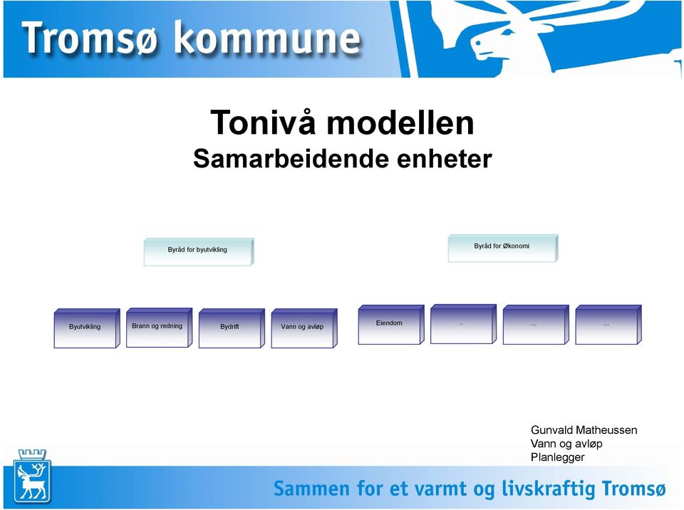 Byråd for Økonomi Byutvikling