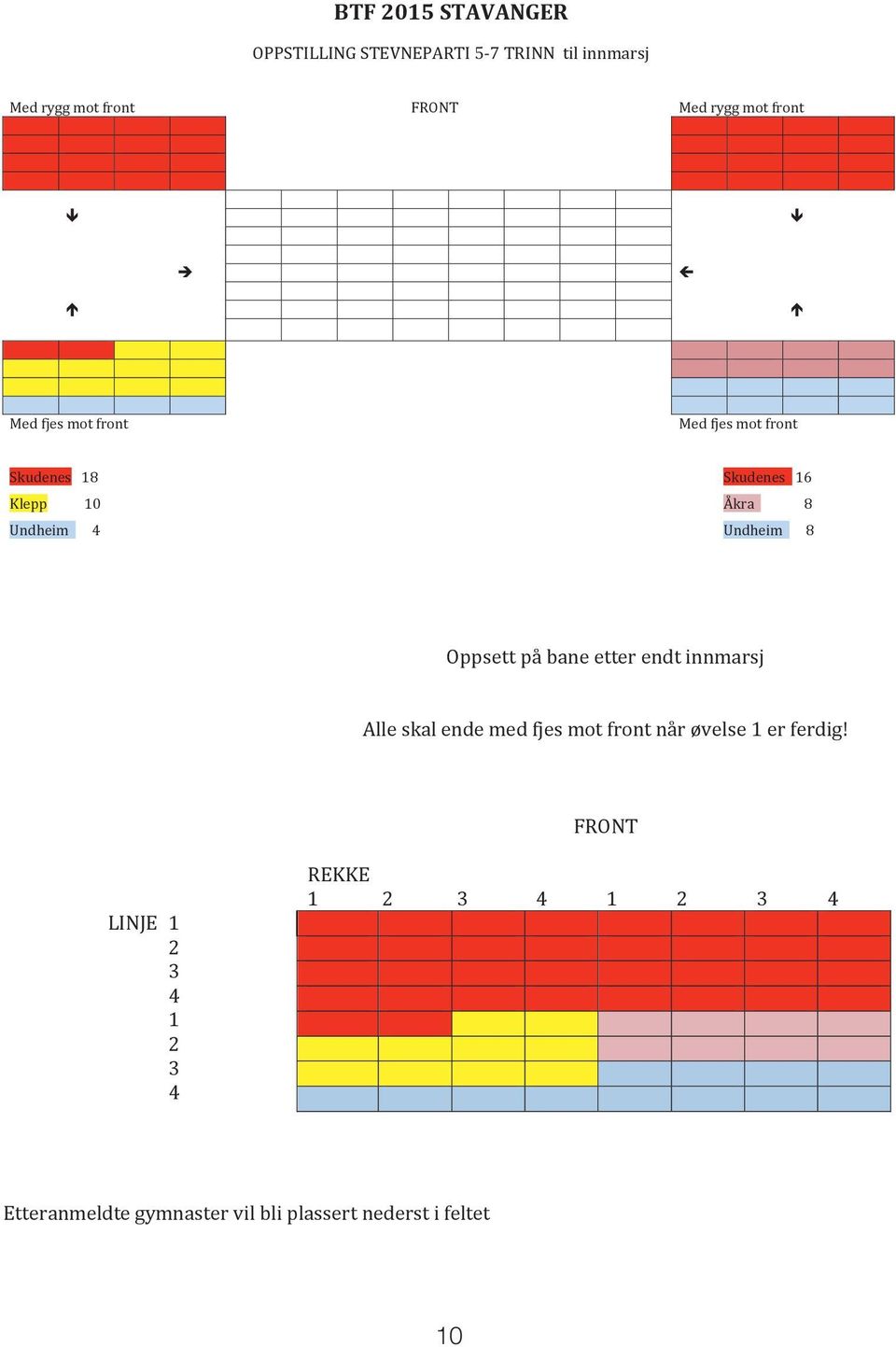 Undheim 8 Oppsett på bane etter endt innmarsj Alle skal ende med fjes mot front når øvelse 1 er ferdig!