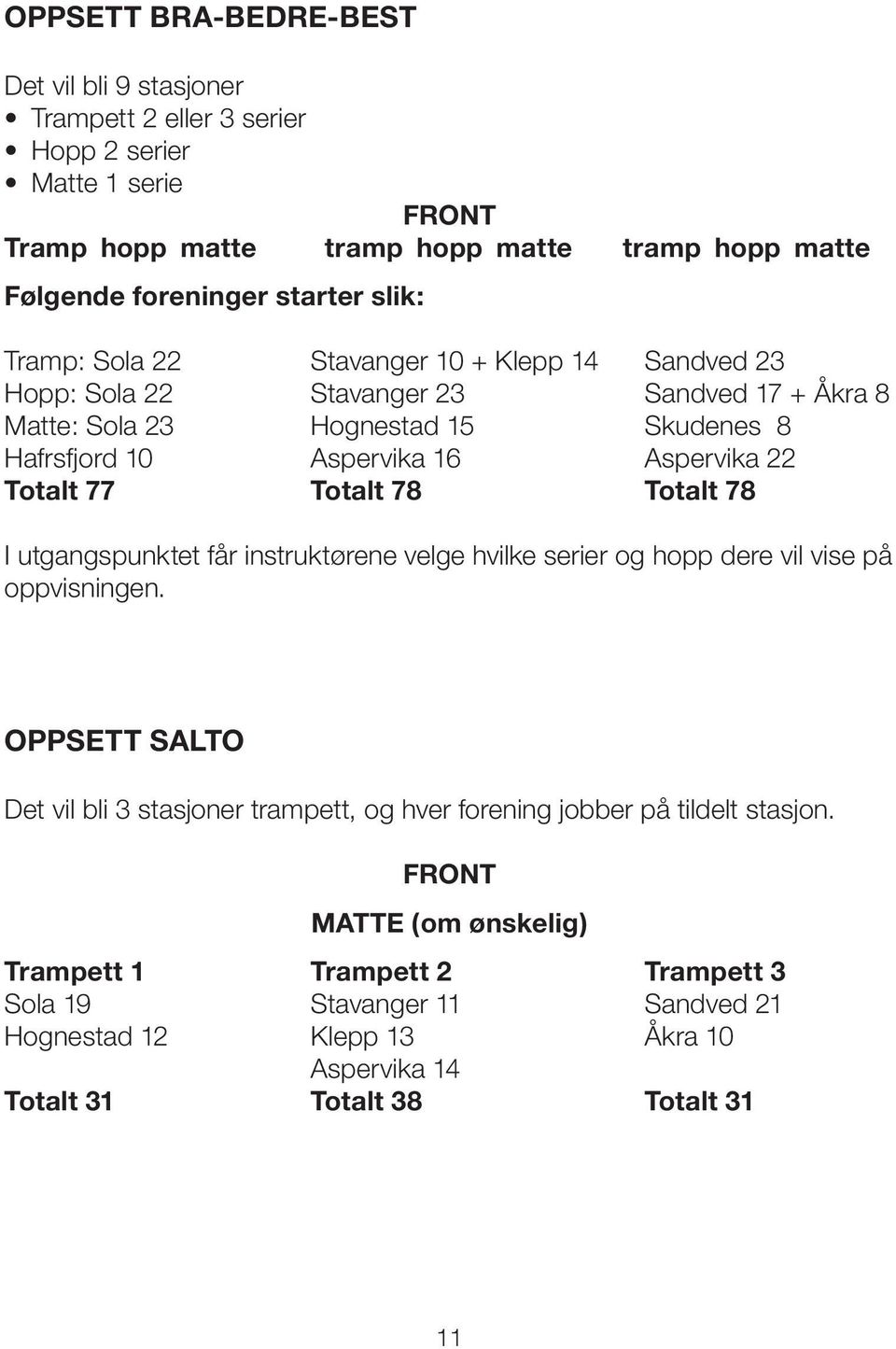 Totalt 77 Totalt 78 Totalt 78 I utgangspunktet får instruktørene velge hvilke serier og hopp dere vil vise på oppvisningen.