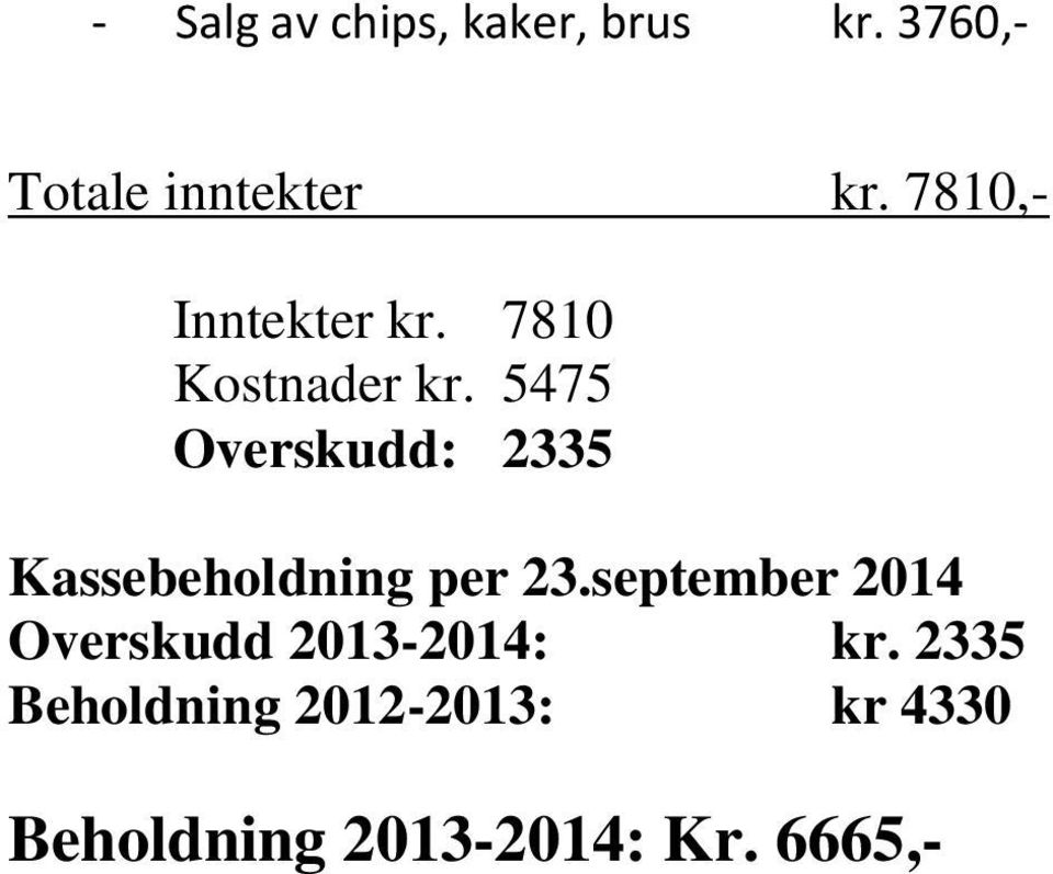 5475 Overskudd: 2335 Kassebeholdning per 23.