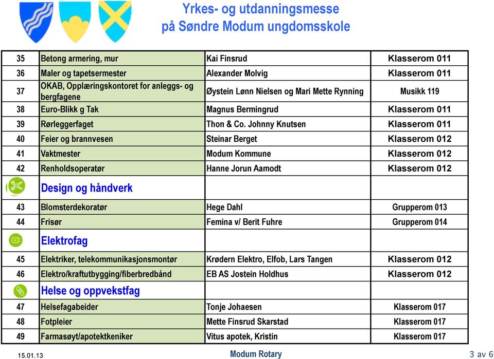 Johnny Knutsen Klasserom 011 40 Feier og brannvesen Steinar Berget Klasserom 012 41 Vaktmester Modum Kommune Klasserom 012 42 Renholdsoperatør Hanne Jorun Aamodt Klasserom 012 Design og håndverk 43