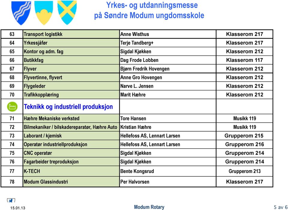 L. Jensen Klasserom 212 70 Trafikkopplæring Marit Hæhre Klasserom 212 Teknikk og industriell produksjon 71 Hæhre Mekaniske verksted Tore Hansen Musikk 119 72 Bilmekaniker / bilskadereparatør, Hæhre