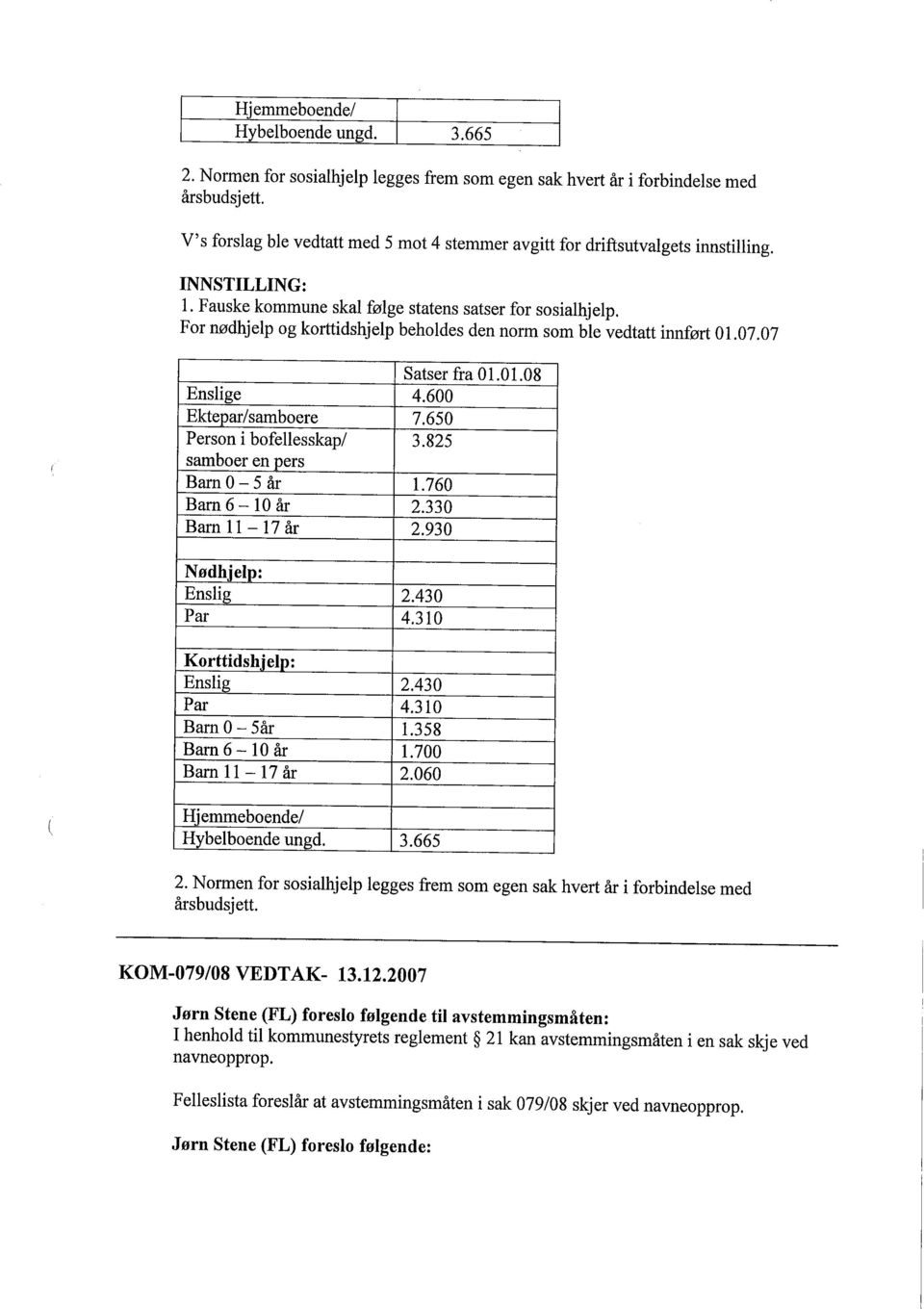 600 Ektepar/samboere 7.650 Person i bofellesskap/ 3.825 Barn O - 5 år 1.760 Barn 6-10 år 2.330 Bar 11-17 år 2.930 Nødhjelp: Korttidshielp: Barn 6-10 år 1.700 Bar 11-17 år 2.060 Hjemmeboende/ 2.