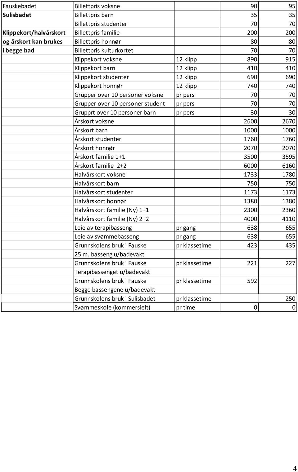 personer voksne pr pers 70 70 Grupper over 10 personer student pr pers 70 70 Grupprt over 10 personer barn pr pers 30 30 Årskort voksne 2600 2670 Årskort barn 1000 1000 Årskort studenter 1760 1760