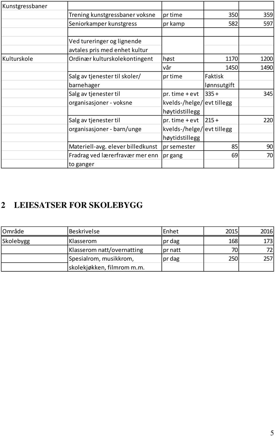 time + evt 335 + 345 organisasjoner - voksne kvelds-/helge/ evt tillegg høytidstillegg Salg av tjenester til pr.