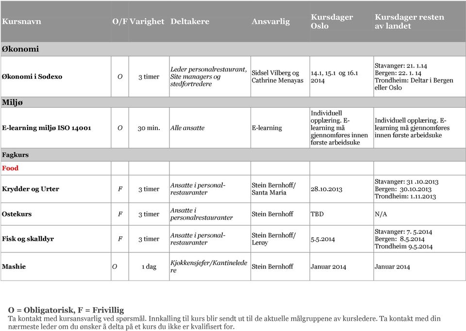 E- learning må gjennomføres innen første arbeidsuke Individuell opplæring.