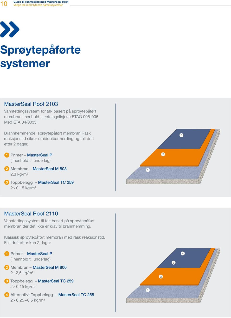 Primer MasterSeal P (i henhold til underlag) Membran MasterSeal M 80, kg /m² Toppbelegg MasterSeal TC 59 0.