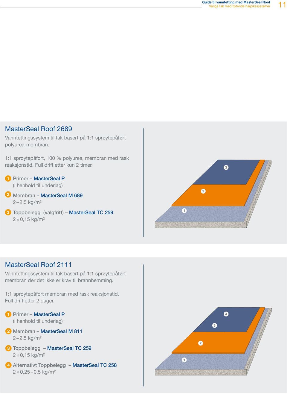 Primer MasterSeal P (i henhold til underlag) Membran MasterSeal M 689,5 kg /m² Toppbelegg (valgfritt) MasterSeal TC 59 0,5 kg /m² MasterSeal Roof Vanntettingssystem til tak