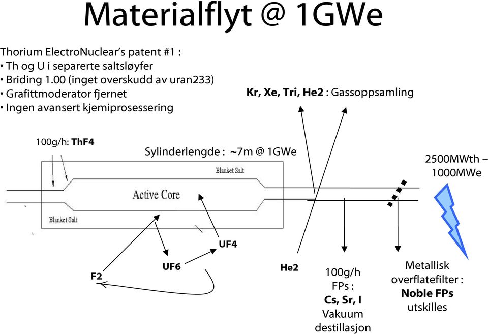 Xe, Tri, He2 : Gassoppsamling 100g/h: ThF4 Sylinderlengde : ~7m @ 1GWe 2500MWth 1000MWe UF4 F2