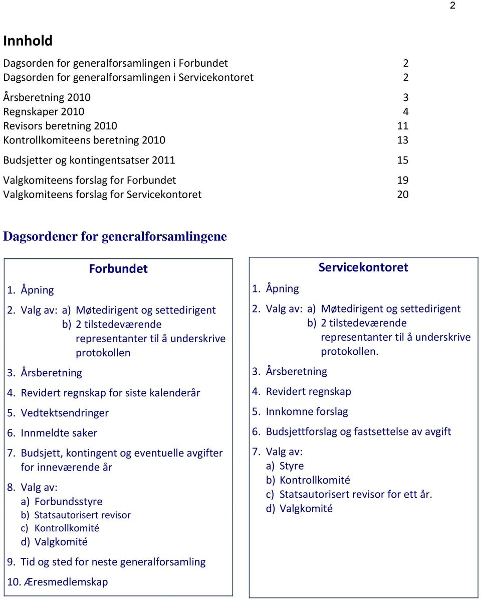 Valg av: a) Møtedirigent og settedirigent b) 2 tilstedeværende representanter til å underskrive protokollen 3. Årsberetning 4. Revidert regnskap for siste kalenderår 5. Vedtektsendringer 6.