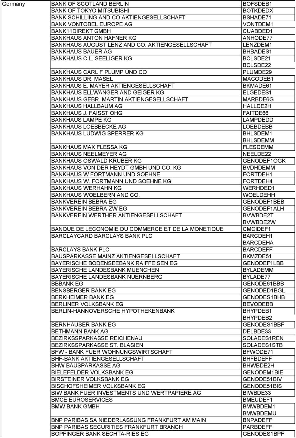 MASEL MACODEB1 BANKHAUS E. MAYER AKTIENGESELLSCHAFT BKMADE61 BANKHAUS ELLWANGER AND GEIGER KG ELGEDES1 BANKHAUS GEBR. MARTIN AKTIENGESELLSCHAFT MARBDE6G BANKHAUS HALLBAUM AG HALLDE2H BANKHAUS J.