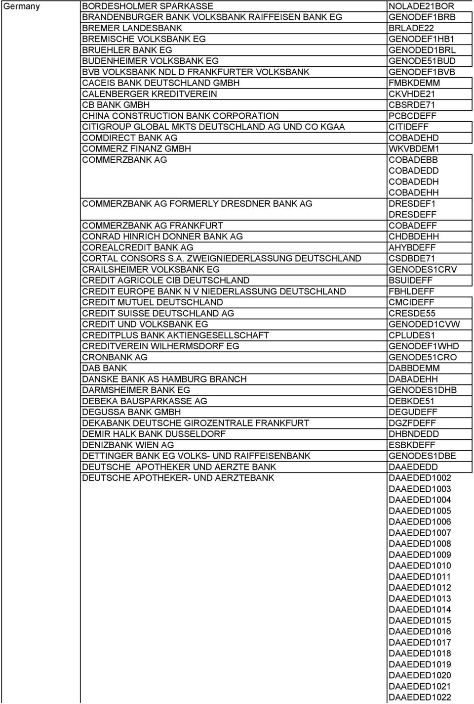 CONSTRUCTION BANK CORPORATION PCBCDEFF CITIGROUP GLOBAL MKTS DEUTSCHLAND AG UND CO KGAA CITIDEFF COMDIRECT BANK AG COBADEHD COMMERZ FINANZ GMBH WKVBDEM1 COMMERZBANK AG COBADEBB COBADEDD COBADEDH