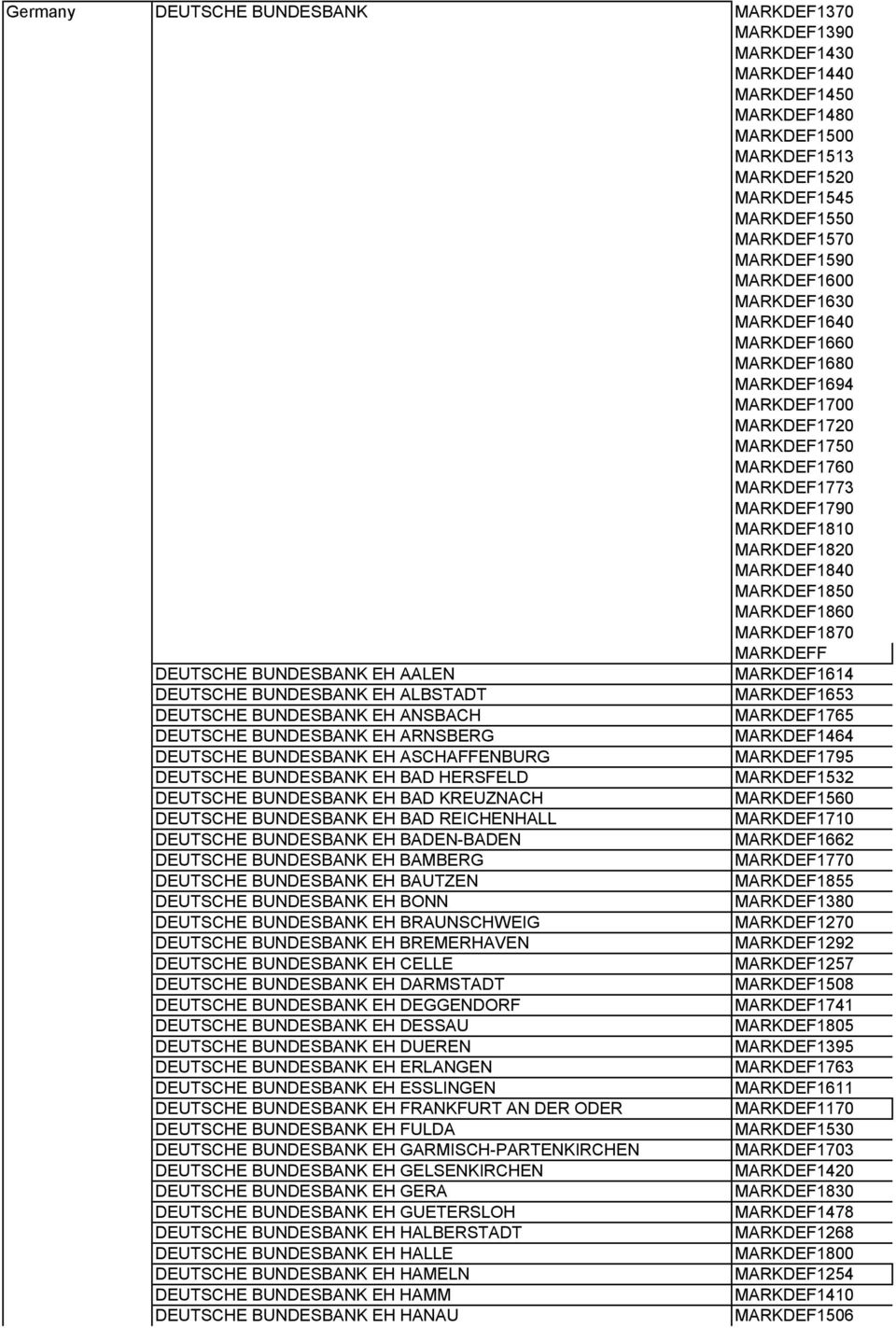 MARKDEF1870 MARKDEFF DEUTSCHE BUNDESBANK EH AALEN MARKDEF1614 DEUTSCHE BUNDESBANK EH ALBSTADT MARKDEF1653 DEUTSCHE BUNDESBANK EH ANSBACH MARKDEF1765 DEUTSCHE BUNDESBANK EH ARNSBERG MARKDEF1464