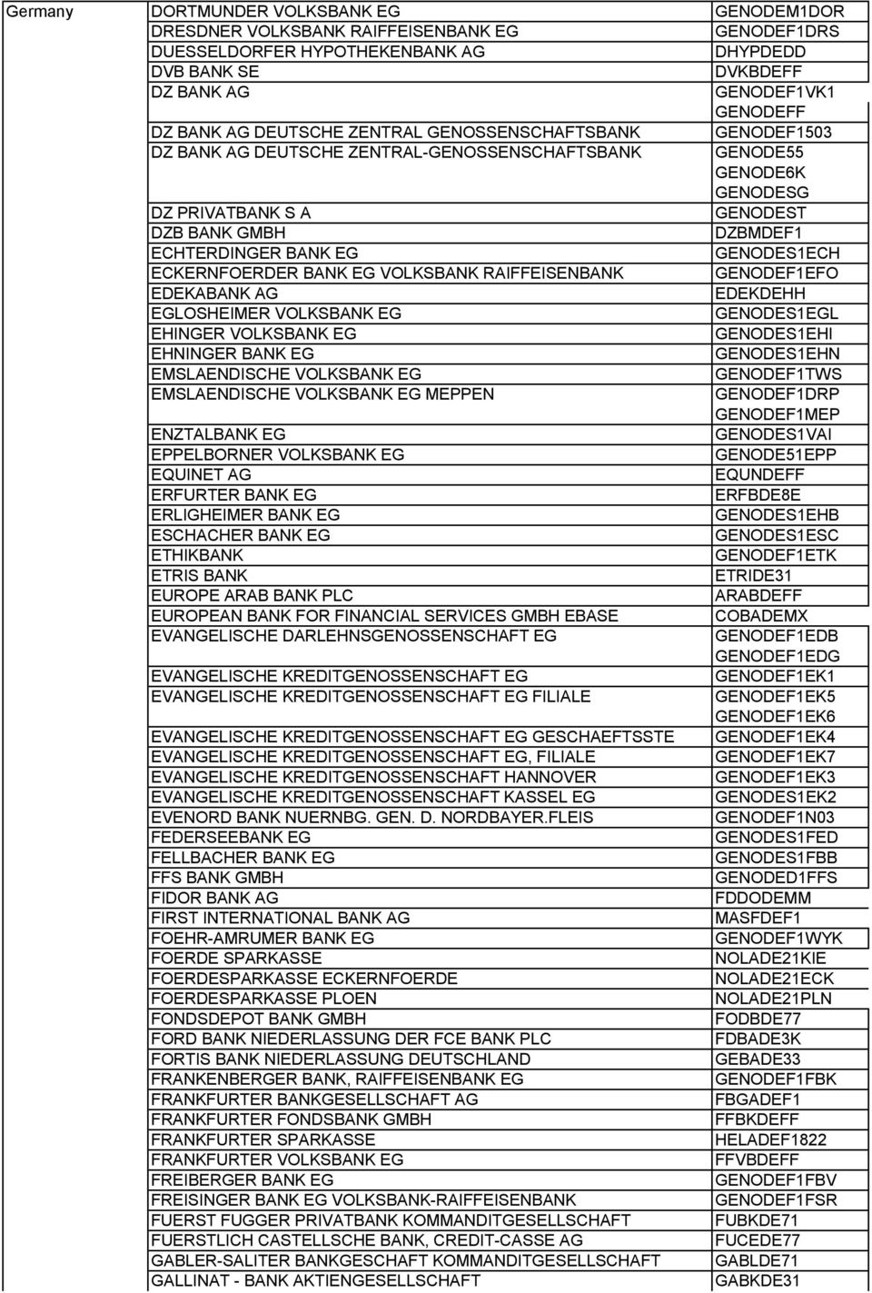 GENODES1ECH ECKERNFOERDER BANK EG VOLKSBANK RAIFFEISENBANK GENODEF1EFO EDEKABANK AG EDEKDEHH EGLOSHEIMER VOLKSBANK EG GENODES1EGL EHINGER VOLKSBANK EG GENODES1EHI EHNINGER BANK EG GENODES1EHN