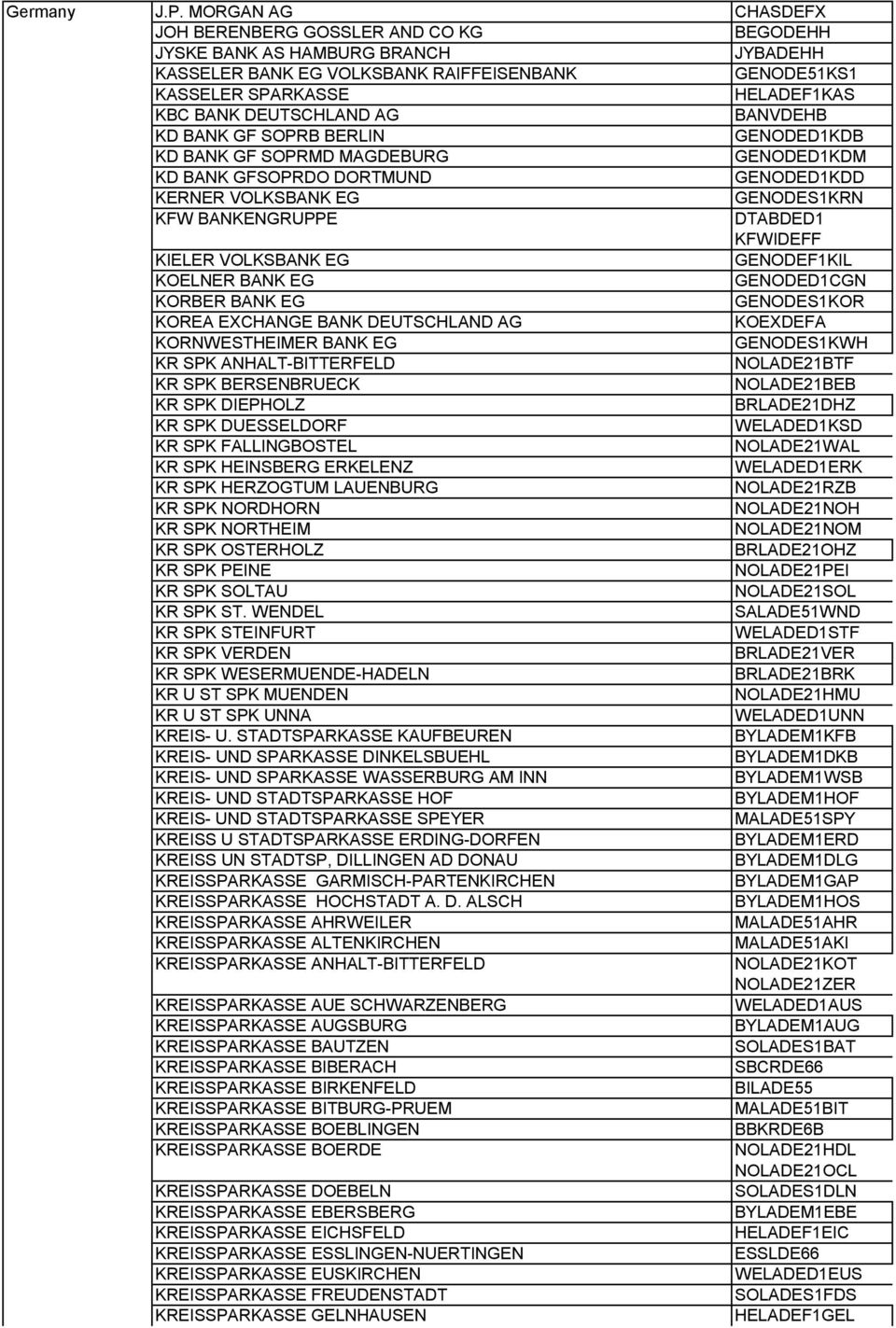 DEUTSCHLAND AG BANVDEHB KD BANK GF SOPRB BERLIN GENODED1KDB KD BANK GF SOPRMD MAGDEBURG GENODED1KDM KD BANK GFSOPRDO DORTMUND GENODED1KDD KERNER VOLKSBANK EG GENODES1KRN KFW BANKENGRUPPE DTABDED1