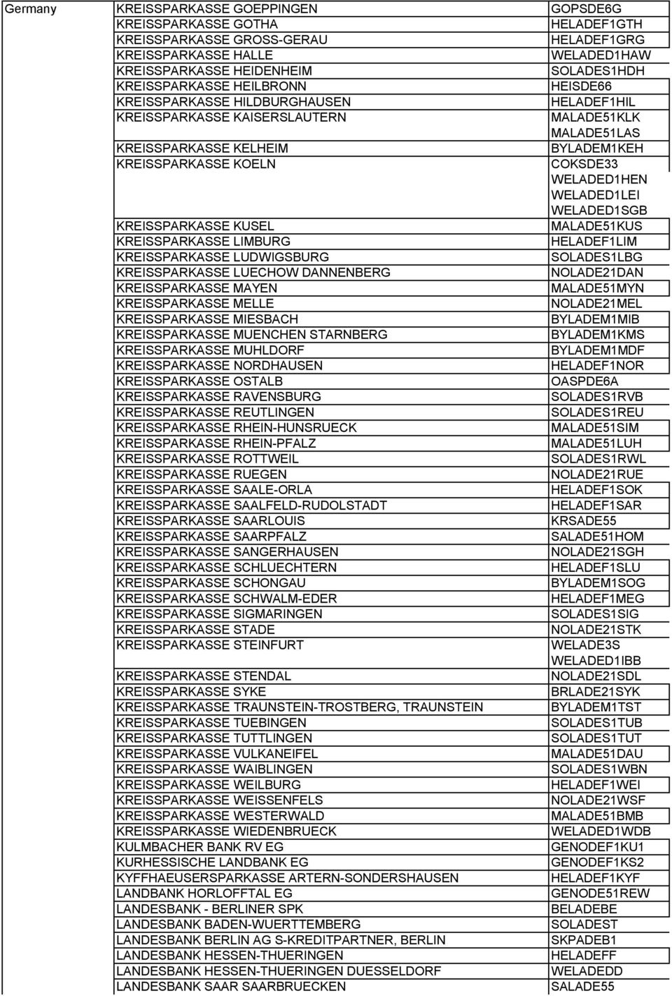 WELADED1HEN WELADED1LEI WELADED1SGB KREISSPARKASSE KUSEL MALADE51KUS KREISSPARKASSE LIMBURG HELADEF1LIM KREISSPARKASSE LUDWIGSBURG SOLADES1LBG KREISSPARKASSE LUECHOW DANNENBERG NOLADE21DAN