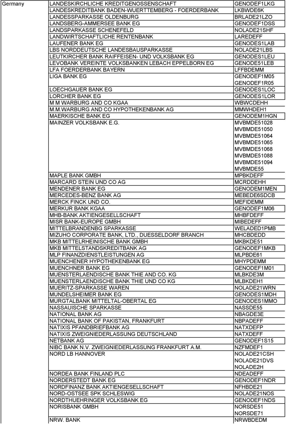 GENODES1LEU LEVOBANK VEREINTE VOLKSBANKEN LEBACH EPPELBORN EG GENODE51LEB LFA FOERDERBANK BAYERN LFFBDEMM LIGA BANK EG GENODEF1M05 GENODEF1R05 LOECHGAUER BANK EG GENODES1LOC LORCHER BANK EG