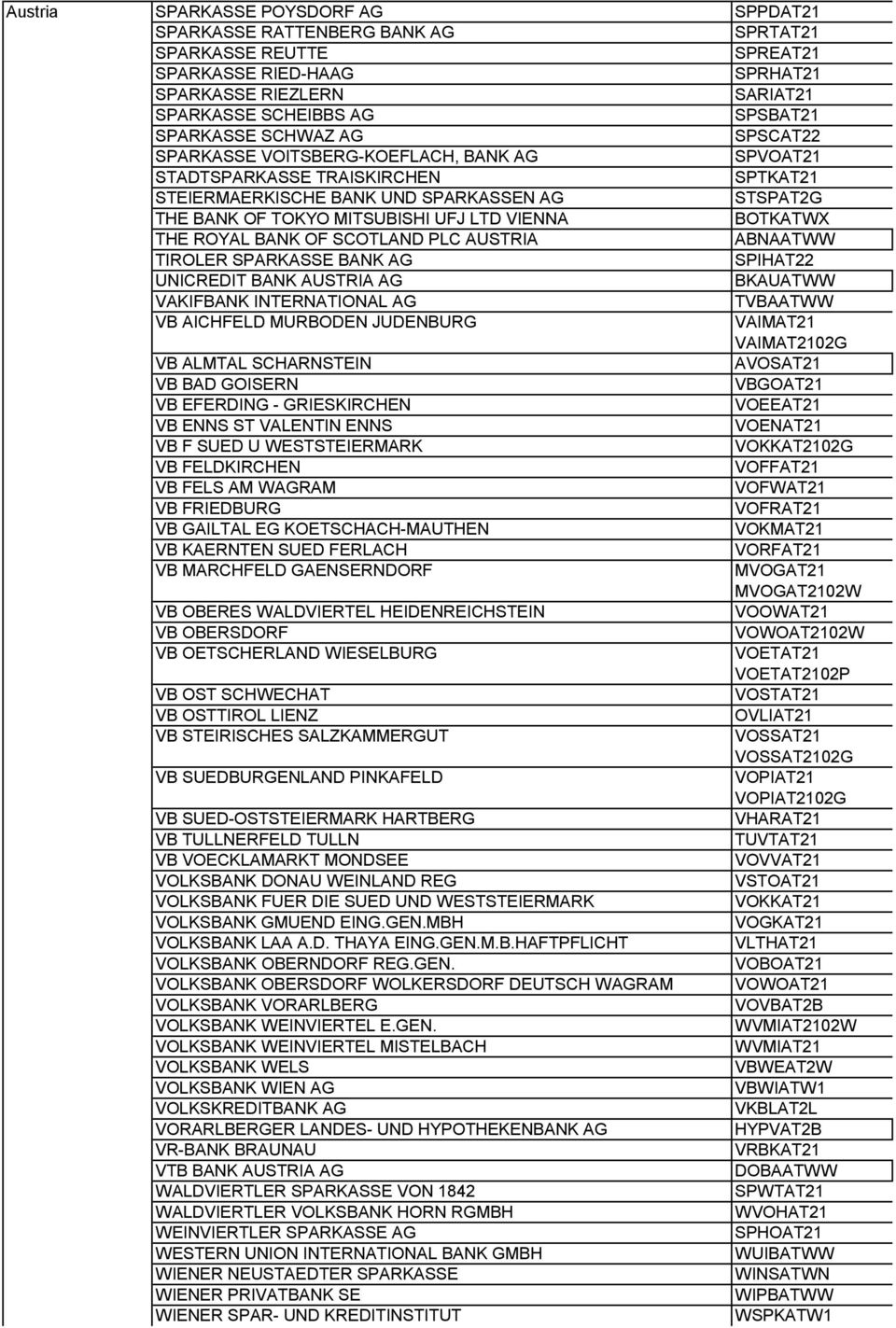 VIENNA BOTKATWX THE ROYAL BANK OF SCOTLAND PLC AUSTRIA ABNAATWW TIROLER SPARKASSE BANK AG SPIHAT22 UNICREDIT BANK AUSTRIA AG BKAUATWW VAKIFBANK INTERNATIONAL AG TVBAATWW VB AICHFELD MURBODEN