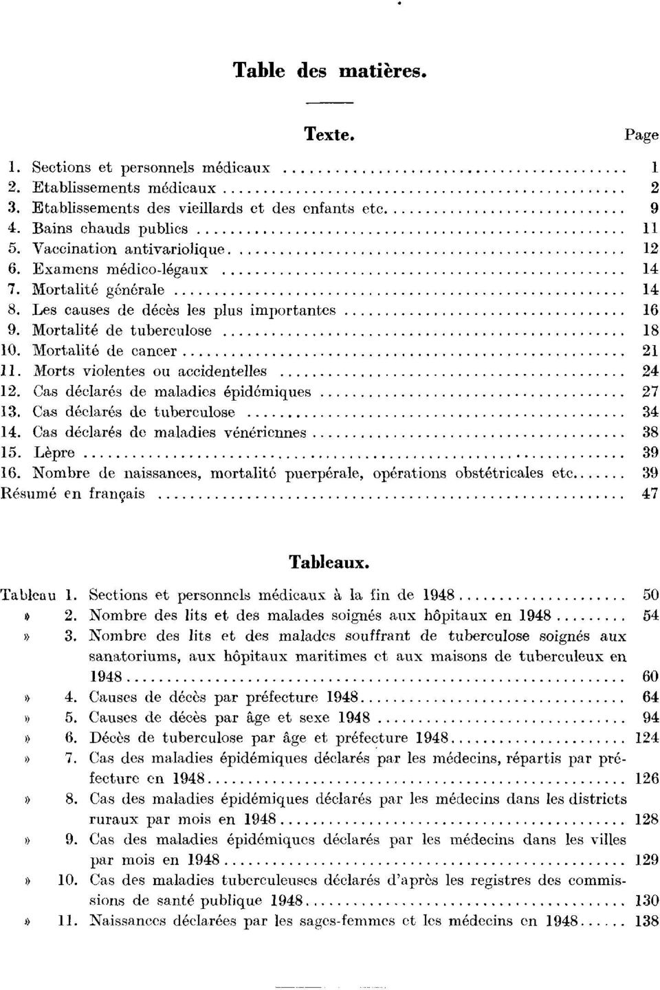 Cas déclarés de maladies épidémiques. Cas déclarés de tuberculose. Cas déclarés de maladies vénériennes. Lèpre.