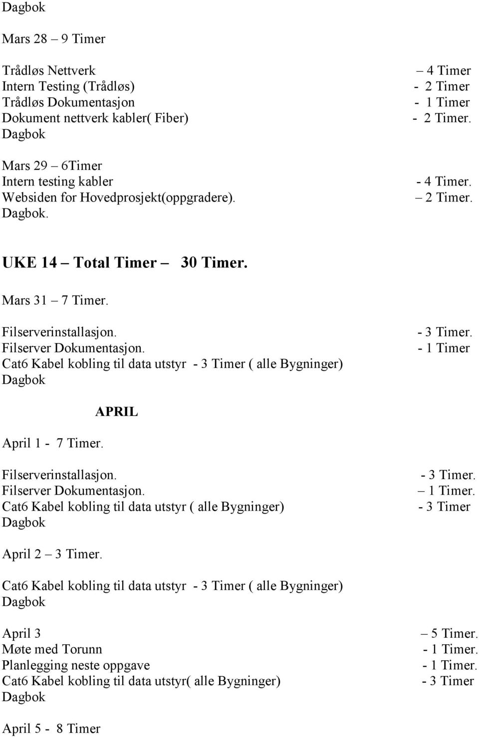 Cat6 Kabel kobling til data utstyr ( alle Bygninger). - 1 Timer April 1-7 Timer. APRIL Filserverinstallasjon. Filserver Dokumentasjon.
