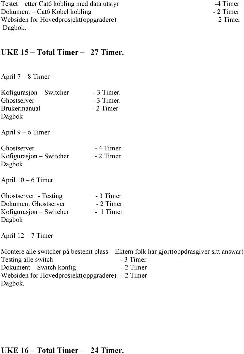 . April 9 6 Timer Ghostserver Kofigurasjon Switcher - 4 Timer. April 10 6 Timer Ghostserver - Testing Dokument Ghostserver Kofigurasjon Switcher.