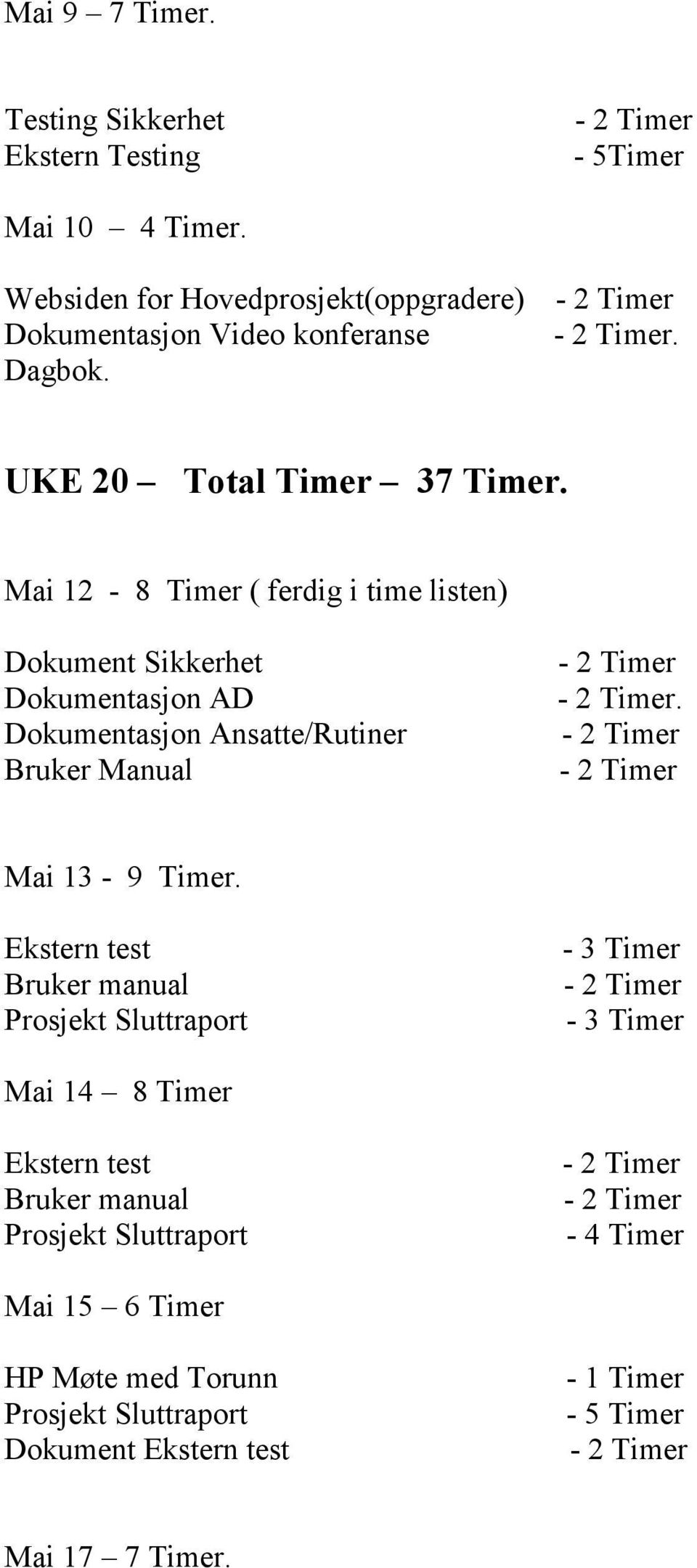 Mai 12-8 Timer ( ferdig i time listen) Dokument Sikkerhet Dokumentasjon AD Dokumentasjon Ansatte/Rutiner Bruker Manual. Mai 13-9 Timer.