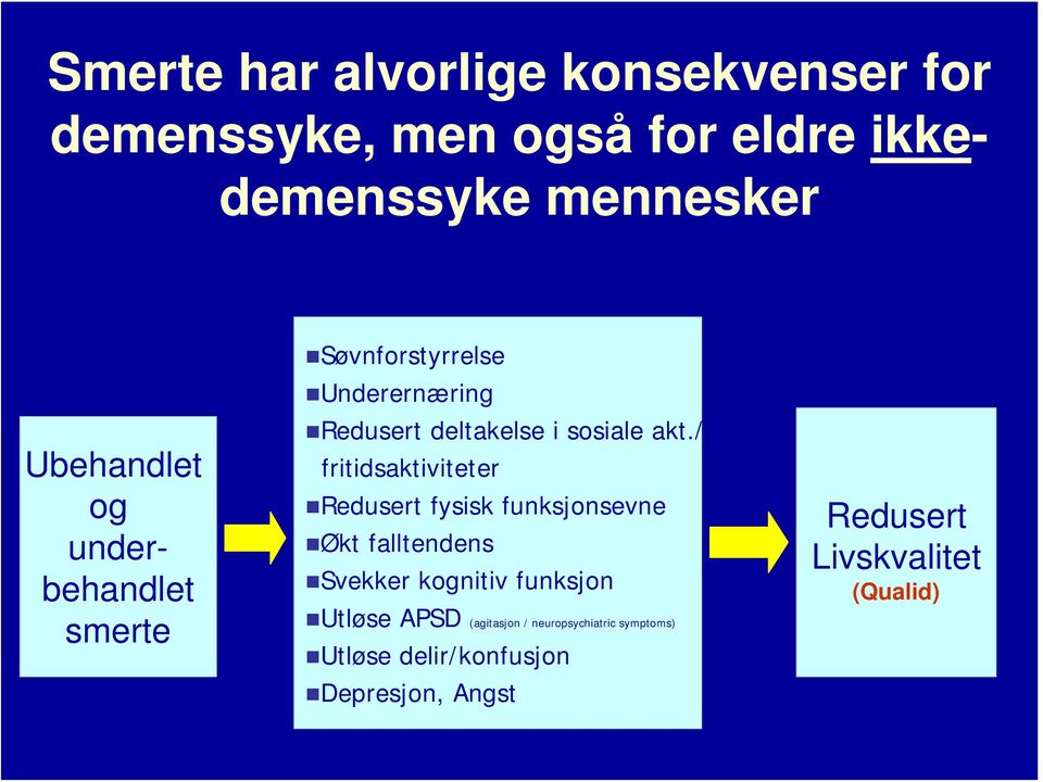 / fritidsaktiviteter Redusert fysisk funksjonsevne Økt falltendens Svekker kognitiv funksjon Utløse