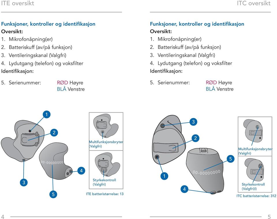 Batteriskuff (av/på funksjon) 3. Ventileringskanal (Valgfri) 4. Lydutgang (telefon) og voksfilter Identifikasjon: 5.