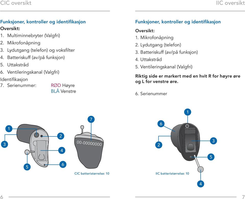 Serienummer: RØD Høyre BLÅ Venstre Funksjoner, kontroller og identifikasjon Oversikt: 1. Mikrofonåpning 2. Lydutgang (telefon) 3.