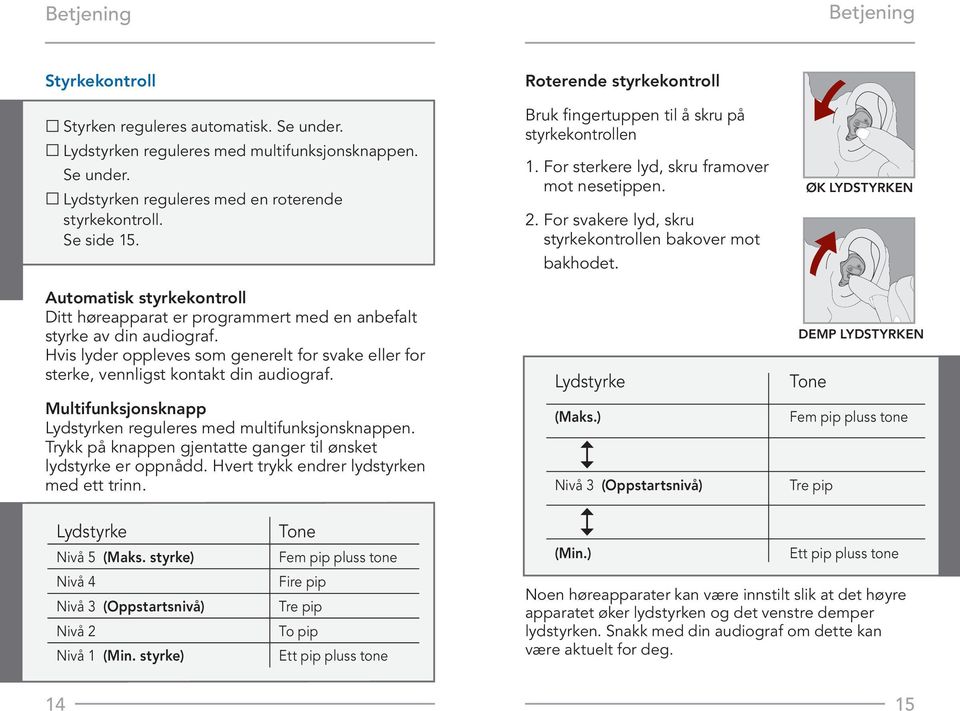 Multifunksjonsknapp Lydstyrken reguleres med multifunksjonsknappen. Trykk på knappen gjentatte ganger til ønsket lydstyrke er oppnådd. Hvert trykk endrer lydstyrken med ett trinn.