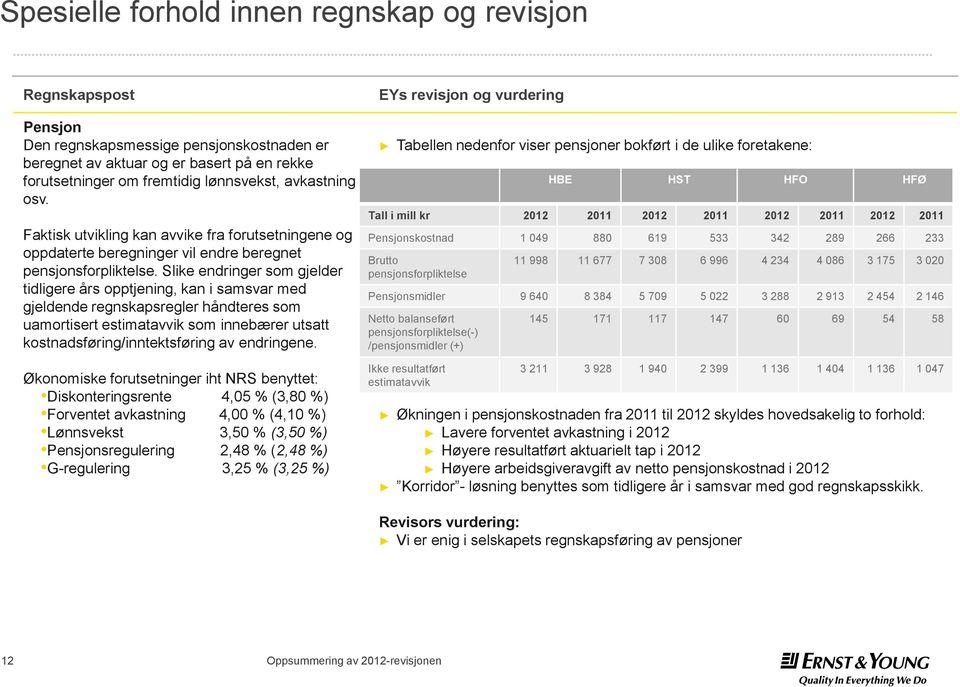 Slike endringer som gjelder tidligere års opptjening, kan i samsvar med gjeldende regnskapsregler håndteres som uamortisert estimatavvik som innebærer utsatt kostnadsføring/inntektsføring av