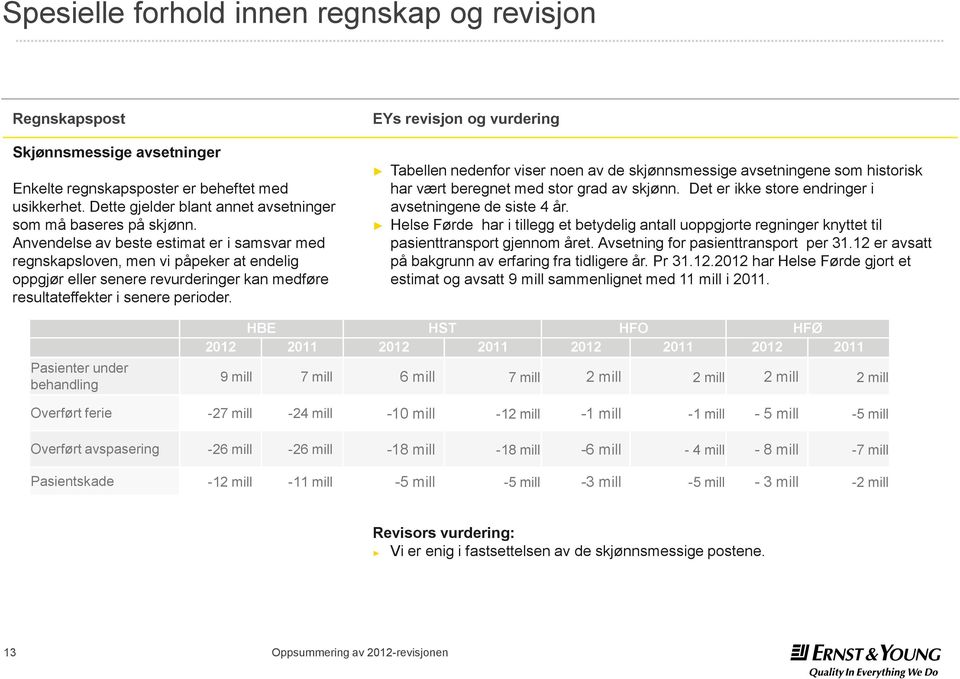 Anvendelse av beste estimat er i samsvar med regnskapsloven, men vi påpeker at endelig oppgjør eller senere revurderinger kan medføre resultateffekter i senere perioder.