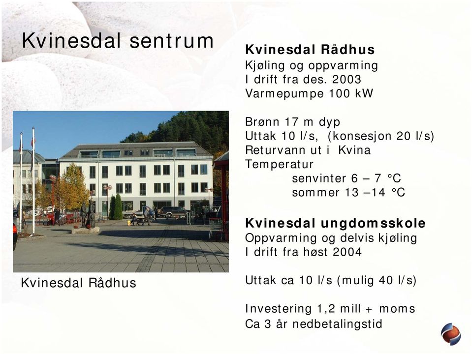 Temperatur senvinter 6 7 C sommer 13 14 C Kvinesdal ungdomsskole Oppvarming og delvis kjøling I