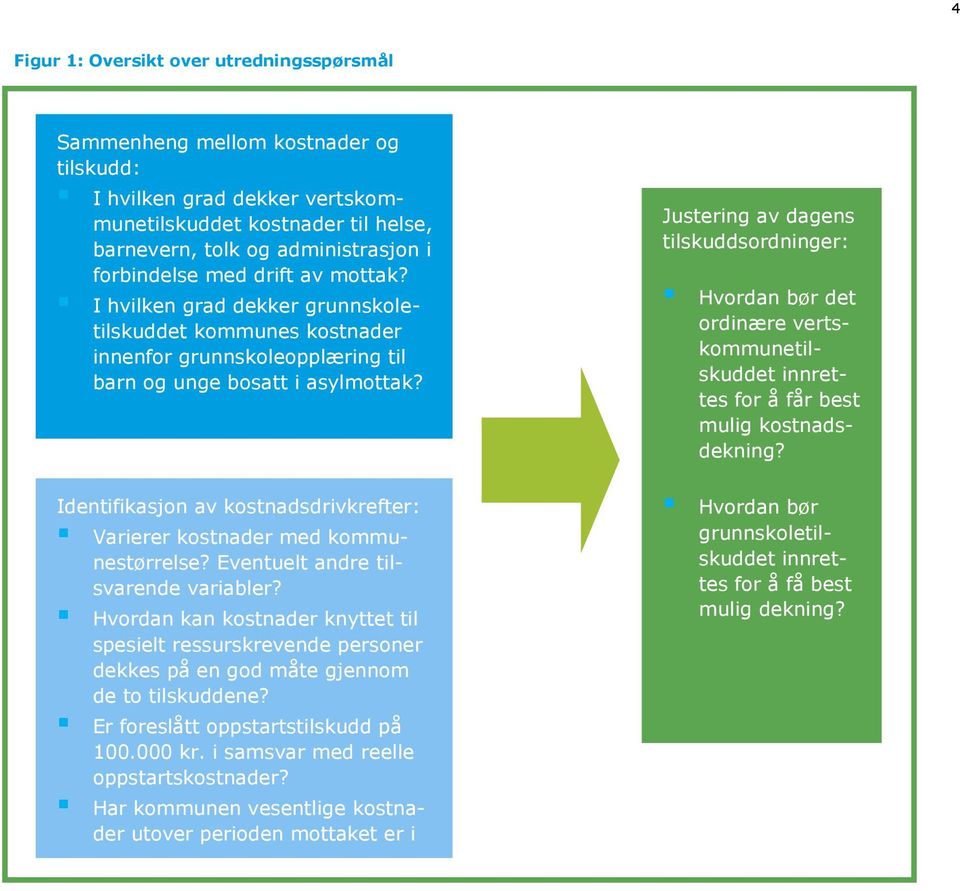 Identifikasjon av kostnadsdrivkrefter: Varierer kostnader med kommunestørrelse? Eventuelt andre tilsvarende variabler?