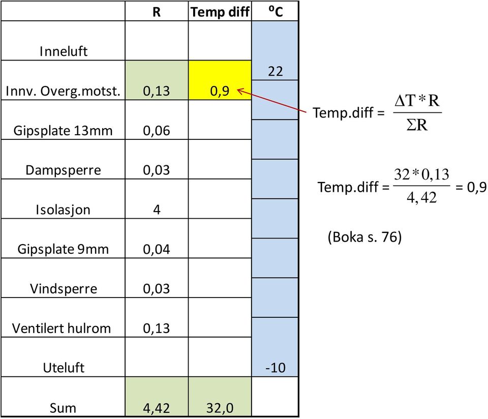 0,04 32* Temp.