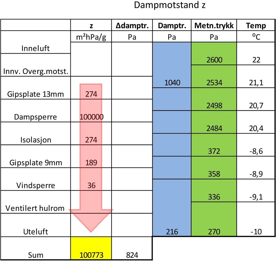 274 189 Dampmotstand z 1040 2600 2484 20,4