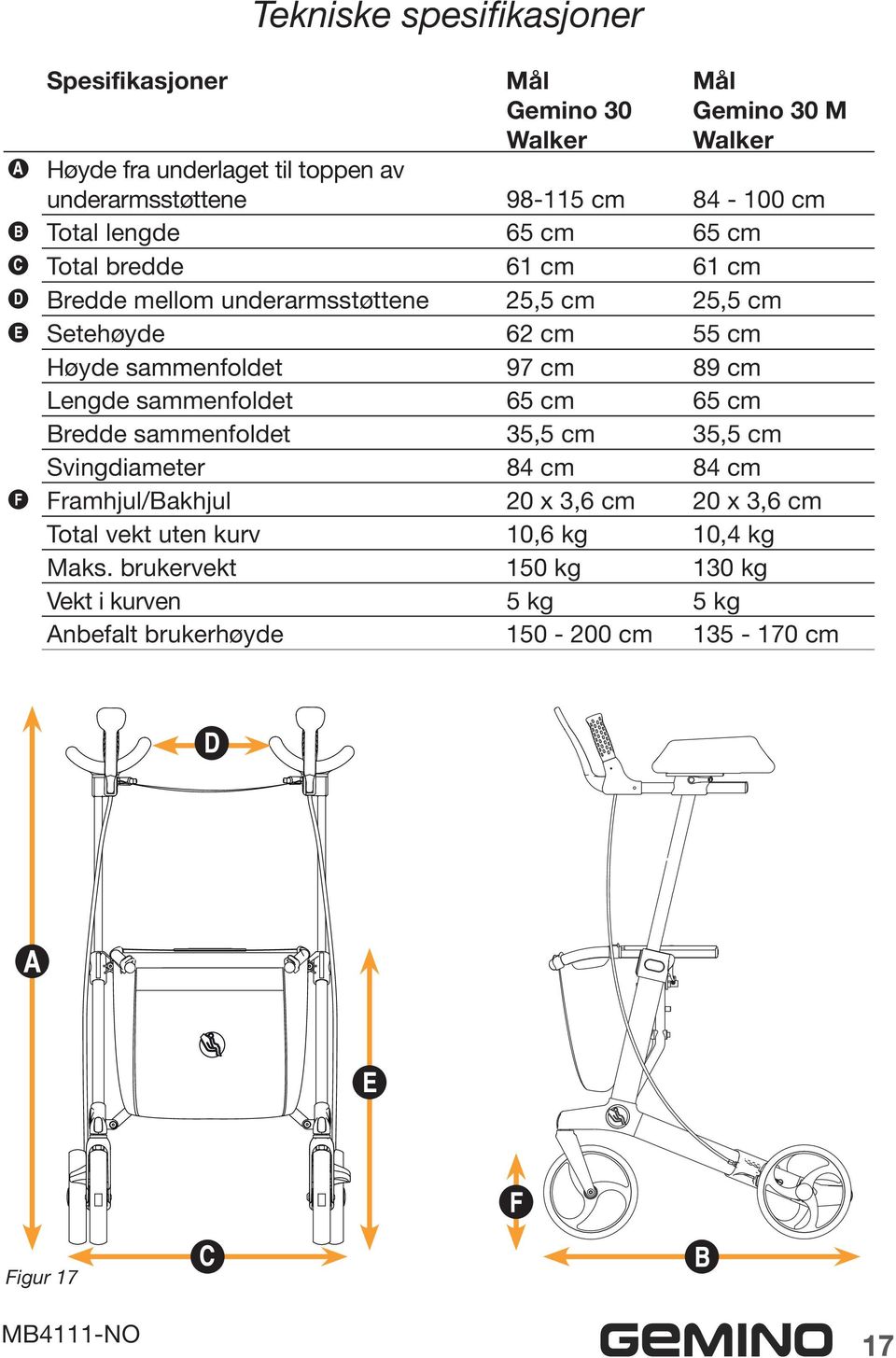 sammenfoldet 97 cm 89 cm Lengde sammenfoldet 65 cm 65 cm Bredde sammenfoldet 35,5 cm 35,5 cm Svingdiameter 84 cm 84 cm Framhjul/Bakhjul 20 x 3,6 cm