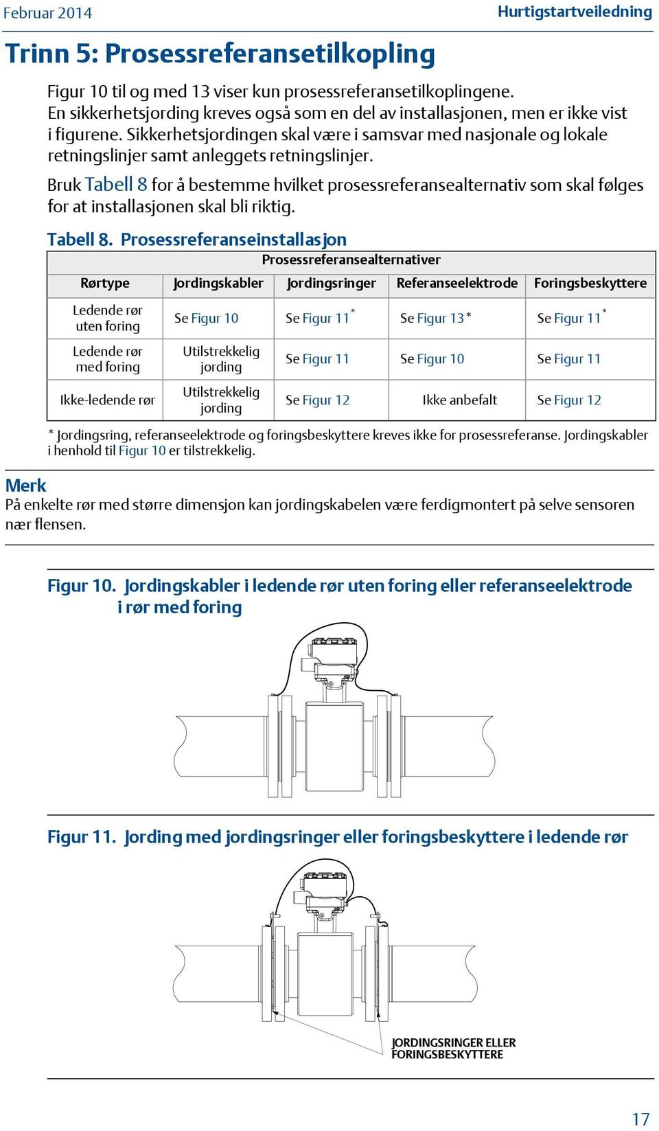 Sikkerhetsjordingen skal være i samsvar med nasjonale og lokale retningslinjer samt anleggets retningslinjer.