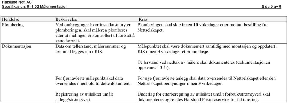 Plomberingen skal skje innen 10 virkedager etter mottatt bestilling fra Målepunktet skal være dokumentert samtidig med montasjen og oppdatert i KIS innen 3 virkedager etter montasje.