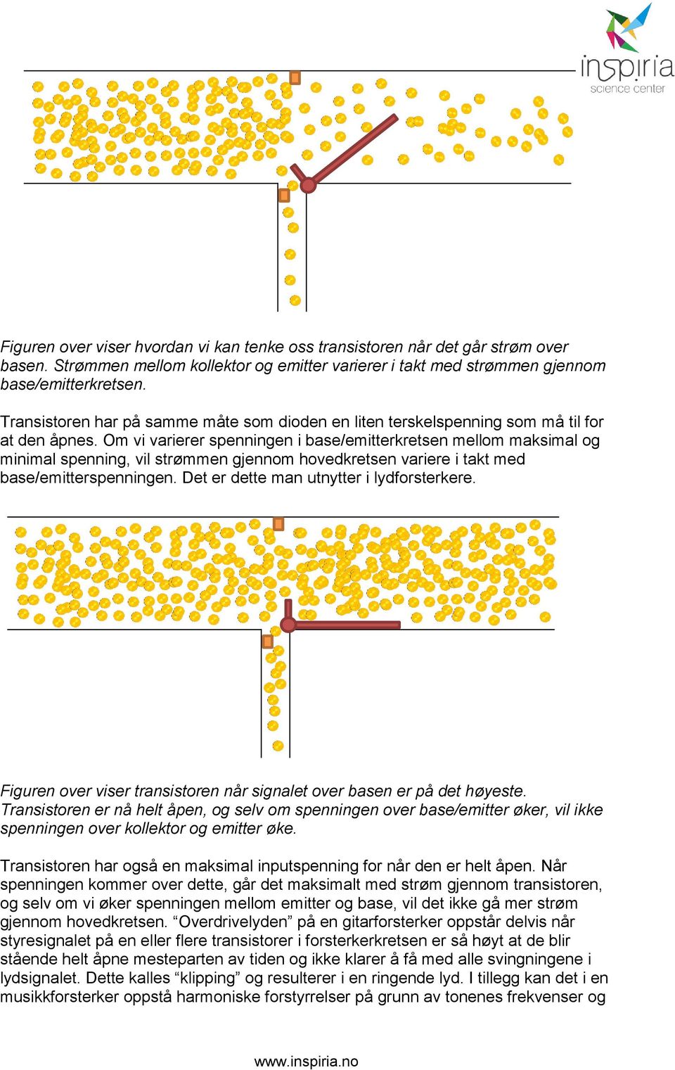 Om vi varierer spenningen i base/emitterkretsen mellom maksimal og minimal spenning, vil strømmen gjennom hovedkretsen variere i takt med base/emitterspenningen.