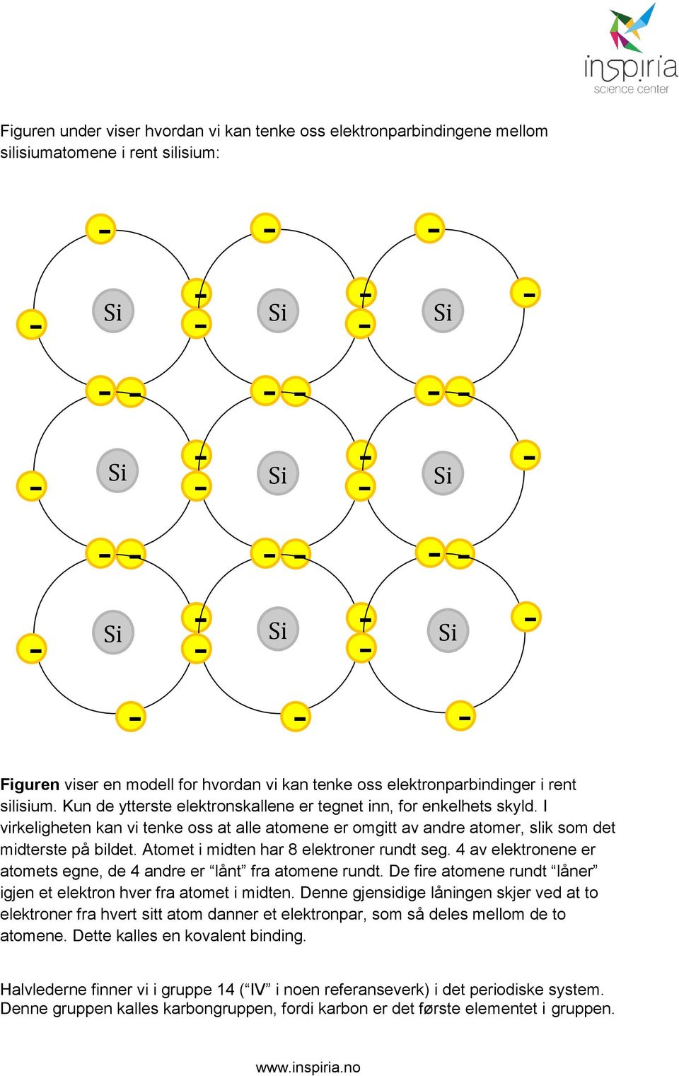 Atomet i midten har 8 elektroner rundt seg. 4 av elektronene er atomets egne, de 4 andre er lånt fra atomene rundt. De fire atomene rundt låner igjen et elektron hver fra atomet i midten.