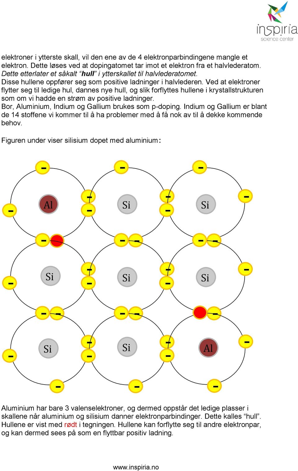 Ved at elektroner flytter seg til ledige hul, dannes nye hull, og slik forflyttes hullene i krystallstrukturen som om vi hadde en strøm av positive ladninger.