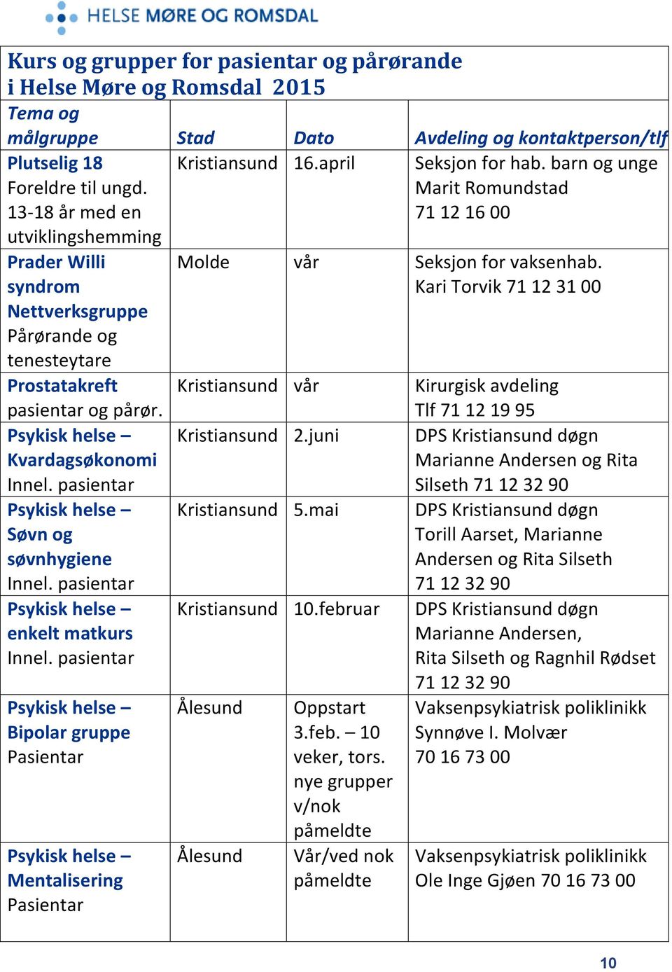 pasientar enkelt matkurs Innel. pasientar Bipolar gruppe Mentalisering Molde vår Seksjon for vaksenhab. Kari Torvik 71 12 31 00 Kristiansund vår Kristiansund 2.juni Kristiansund 5.mai Kristiansund 10.